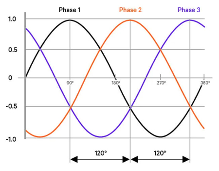 3 phase power formula