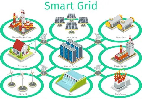 Smart Grid Evolution