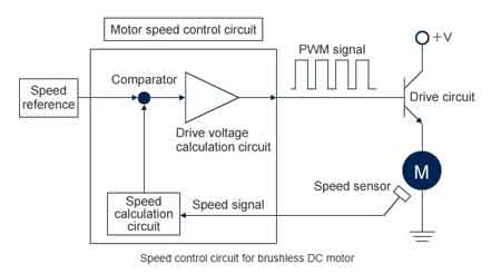dc motor speed control