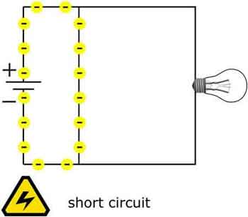 short circuit analysis