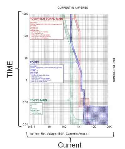 arc flash analysis