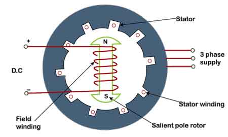what is a synchronous motor