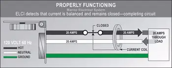 Shipboard Electrical Grounding Training