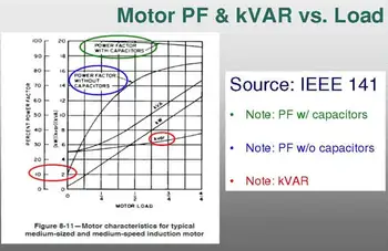 Power Factor Training - Improving System Efficiency