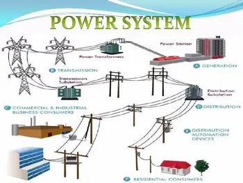 Power System Fundamentals