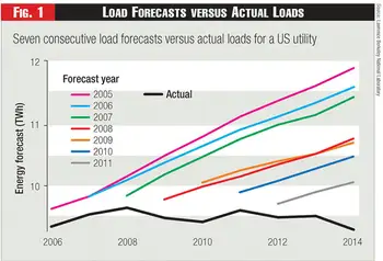 Load Forecasting in Smart Grid Power Systems