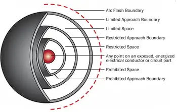 Arc Flash Levels of Protection