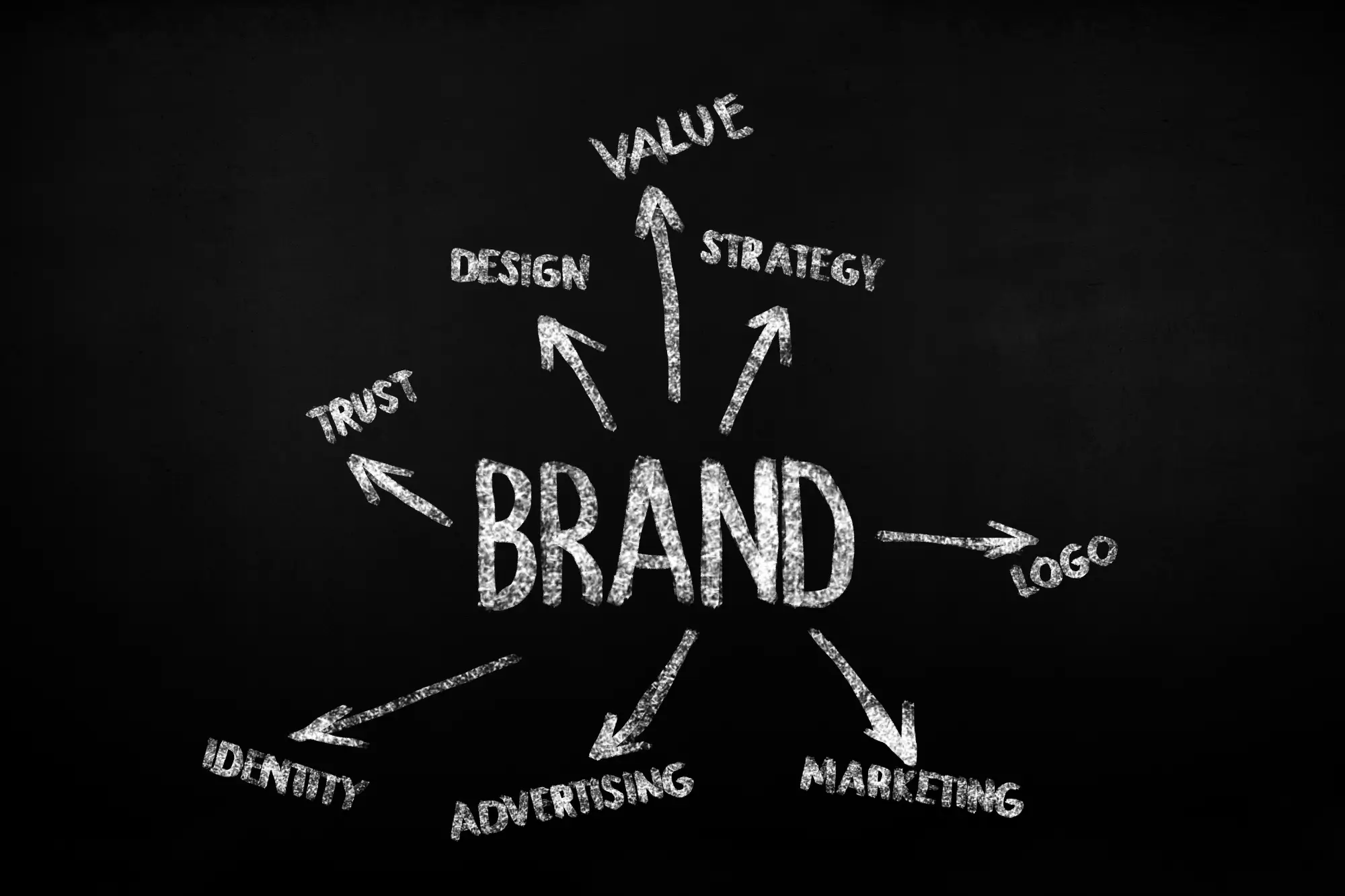 Brand Authority