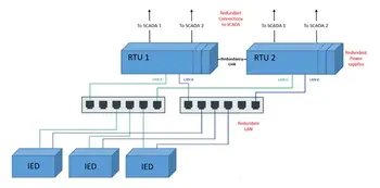 RTU schematic