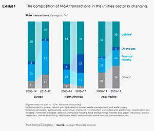 How utilities can keep the lights on