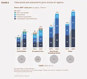 How utilities can keep the lights on