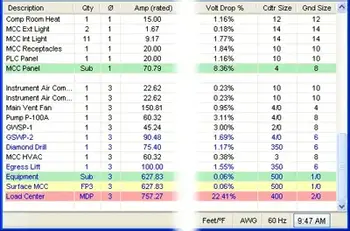 Voltage Drop Formula